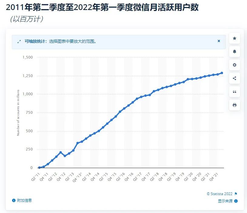 5 亿人用过！微信最大对手，凉了